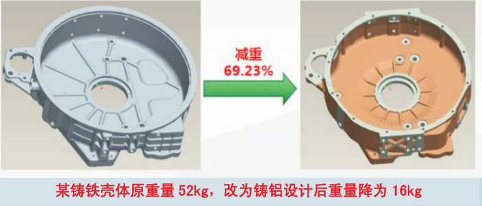 产品轻量化设计